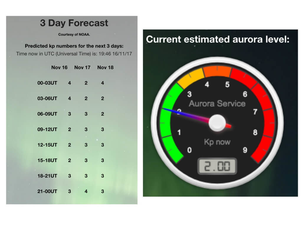 Predicciones del Aurora Service (EU). Predicción de auroras boreales en Islandia.
